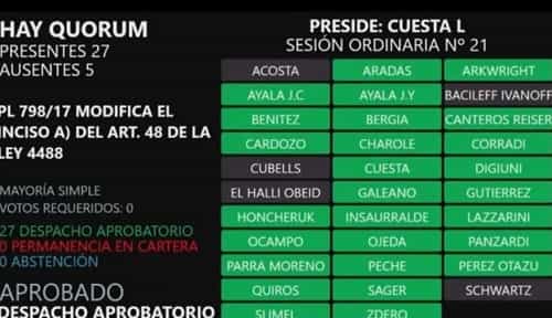 Diputados aprob la Ley de Alcoholemia Cero en toda la provincia